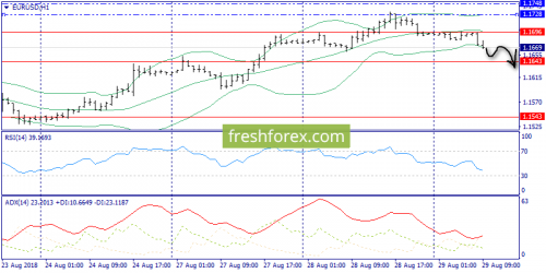 forex-trend-29-08-2018-3.png