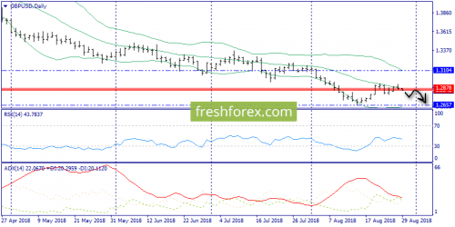 forex-trend-29-08-2018-4.png