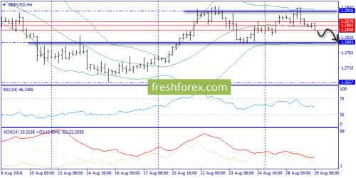 forex-trend-29-08-2018-5.png