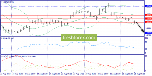 forex-trend-29-08-2018-6.png