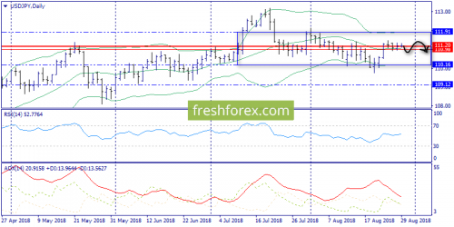 forex-trend-29-08-2018-7.png