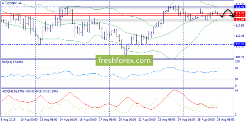 forex-trend-29-08-2018-8.png