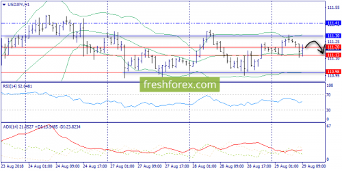 forex-trend-29-08-2018-9.png