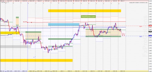 forex-market-maker-analysis-29-08-2018-3.png