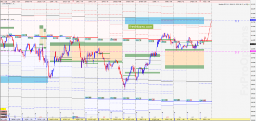 forex-market-maker-analysis-29-08-2018-5.png