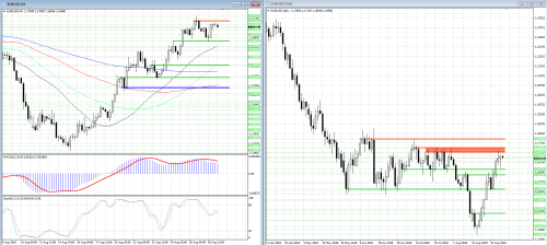 forex-analysis-eurusd-30-08-2018.png