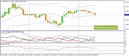 forex-fundamental-analysis-30-08-2018-1.jpg