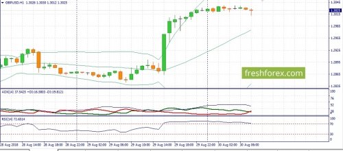 forex-fundamental-analysis-30-08-2018-2.jpg