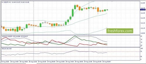 forex-fundamental-analysis-30-08-2018-3.jpg