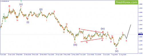 forex-wave-30-08-2018-1.png