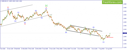 forex-wave-30-08-2018-2.png