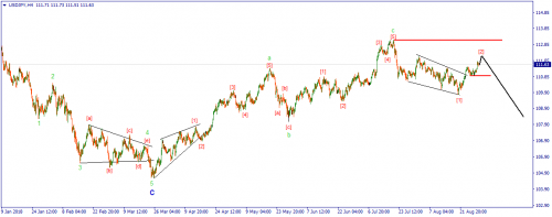 forex-wave-30-08-2018-3.png