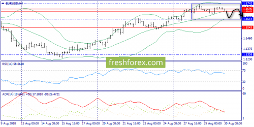 forex-trend-30-08-2018-2.png