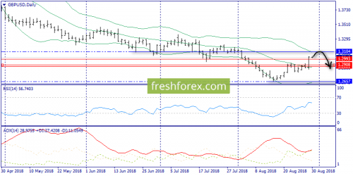 forex-trend-30-08-2018-4.png