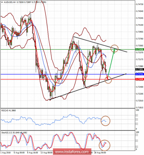 forex-prognosis-30-08-2018-1.png