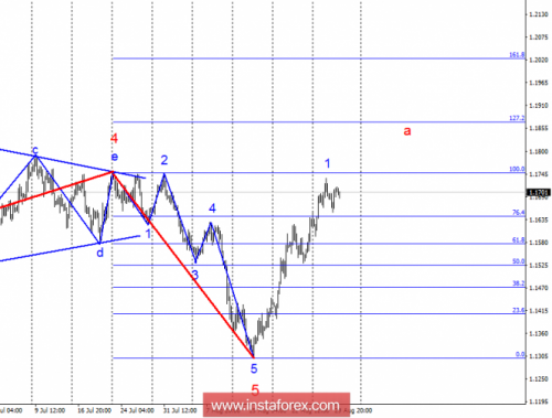 forex-wave-analysis-30-08-2018-1.png