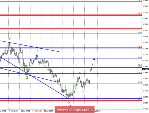forex-wave-analysis-30-08-2018-2.png