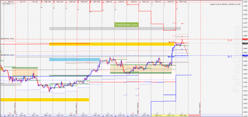 forex-markey-maker-analysis-30-08-2018-4.png