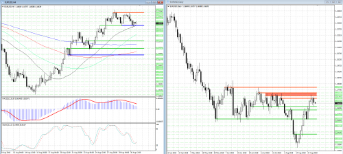 forex-analysis-eurusd-31-08-2018.png