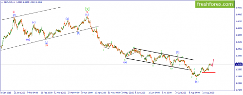 forex-wave-31-08-2018-2.png