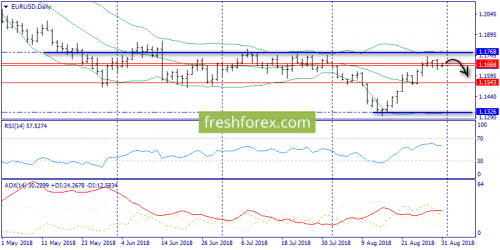 forex-trend-31-08-2018-1.png