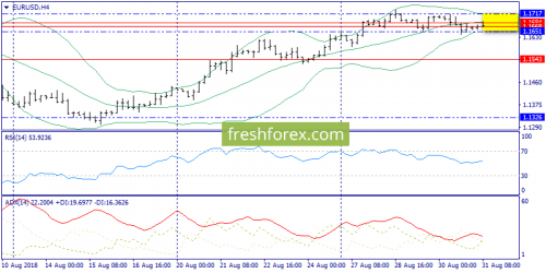 forex-trend-31-08-2018-2.png