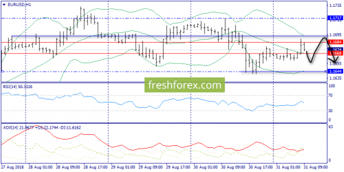 forex-trend-31-08-2018-3.png