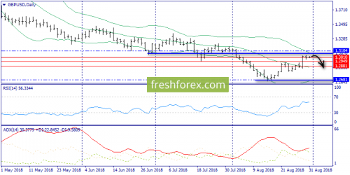 forex-trend-31-08-2018-4.png