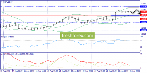 forex-trend-31-08-2018-5.png