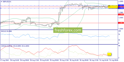 forex-trend-31-08-2018-6.png