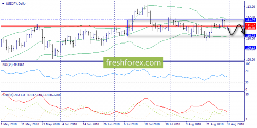 forex-trend-31-08-2018-7.png