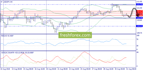 forex-trend-31-08-2018-8.png