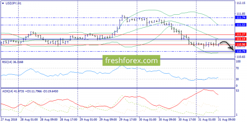 forex-trend-31-08-2018-9.png