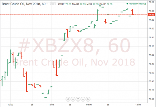 oil-forex-31-08-2018.png