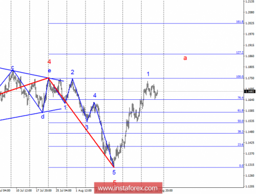 forex-wave-analysis-31-08-2018-1.png