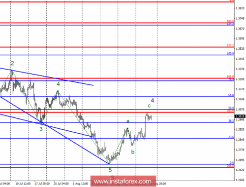 forex-wave-analysis-31-08-2018-2.png