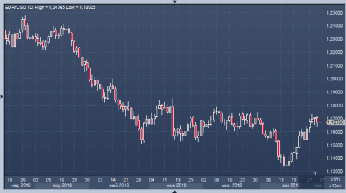 forex-cfd-31-08-2018.png