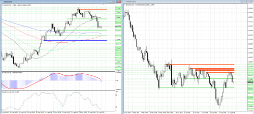 forex-analysis-eurusd-03-09-2018.png