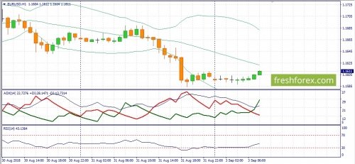 forex-fundamental-analysis-03-09-2018-1.jpg