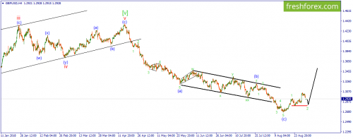forex-wave-03-09-2018-2.png