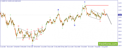 forex-wave-03-09-2018-3.png