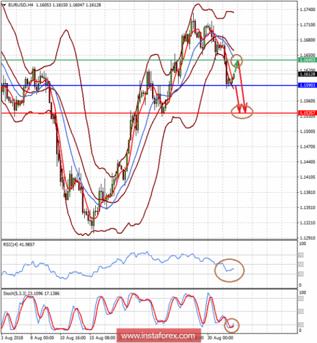 forex-prognosis-03-09-2018-1.png