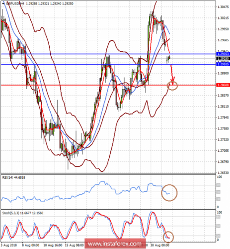 forex-prognosis-03-09-2018-2.png