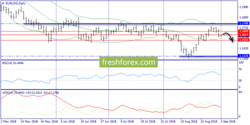 forex-trend-03-09-2018-1.png