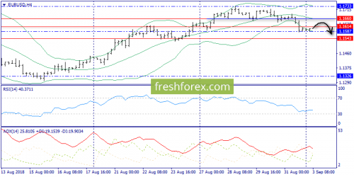 forex-trend-03-09-2018-2.png