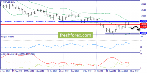 forex-trend-03-09-2018-4.png