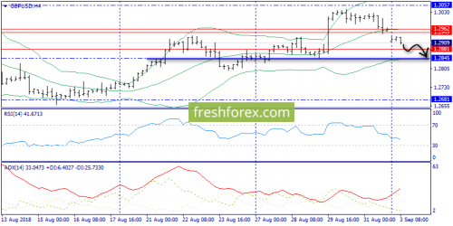 forex-trend-03-09-2018-5.png