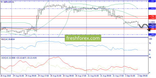 forex-trend-03-09-2018-6.png