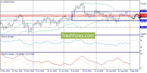 forex-trend-03-09-2018-7.png