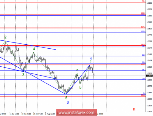 forex-wave-analysis-03-09-2018-2.png